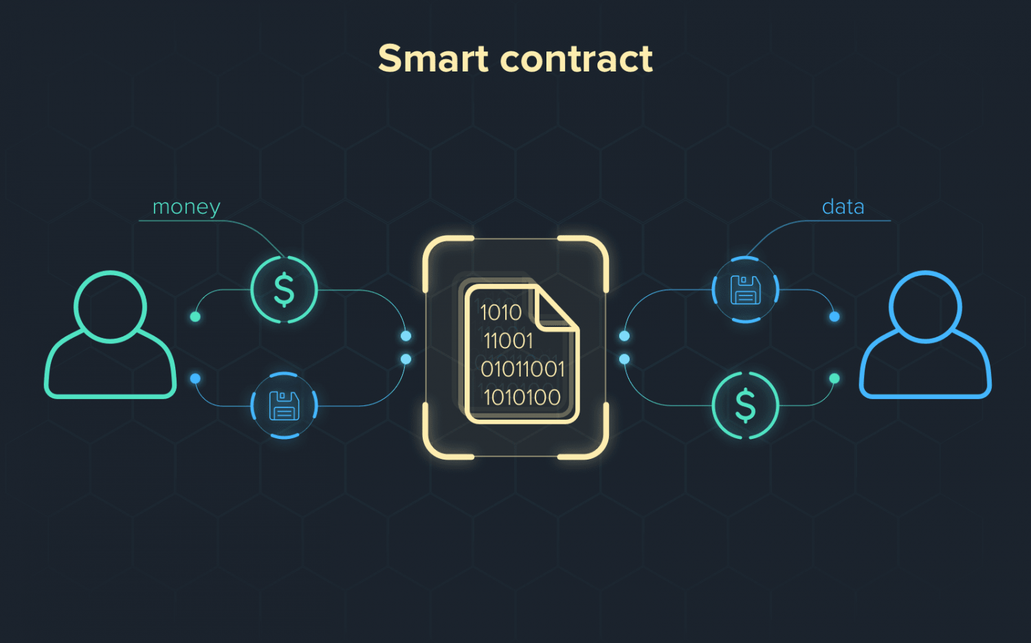 What Is Smart Contract Auditing